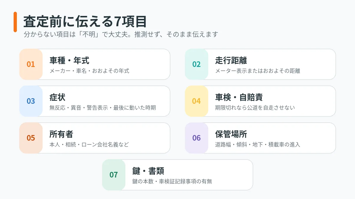 不動車の査定前に車種、走行距離、症状、車検、所有者、保管場所、鍵と書類を確認する図