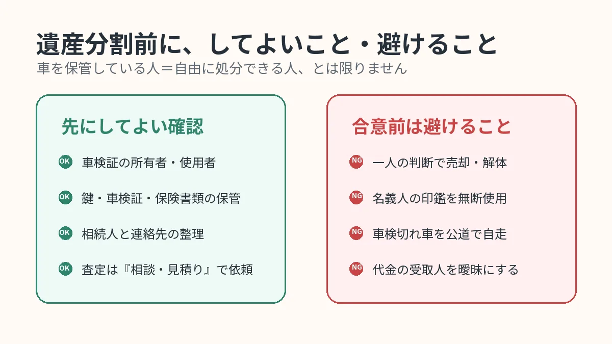 遺産分割前の車について、先に確認してよいことと合意前に避けることをまとめた図