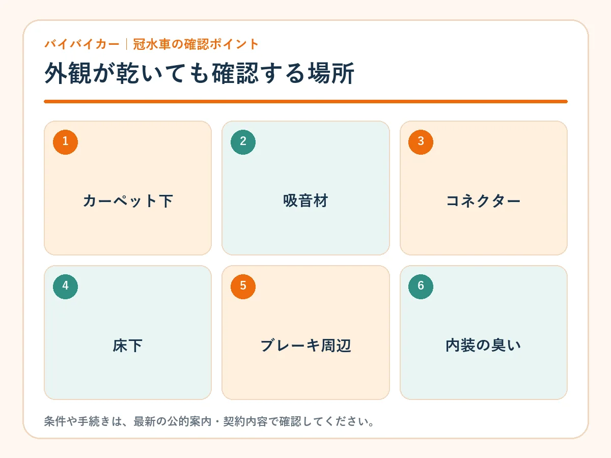 冠水車で外観が乾いても確認したい場所