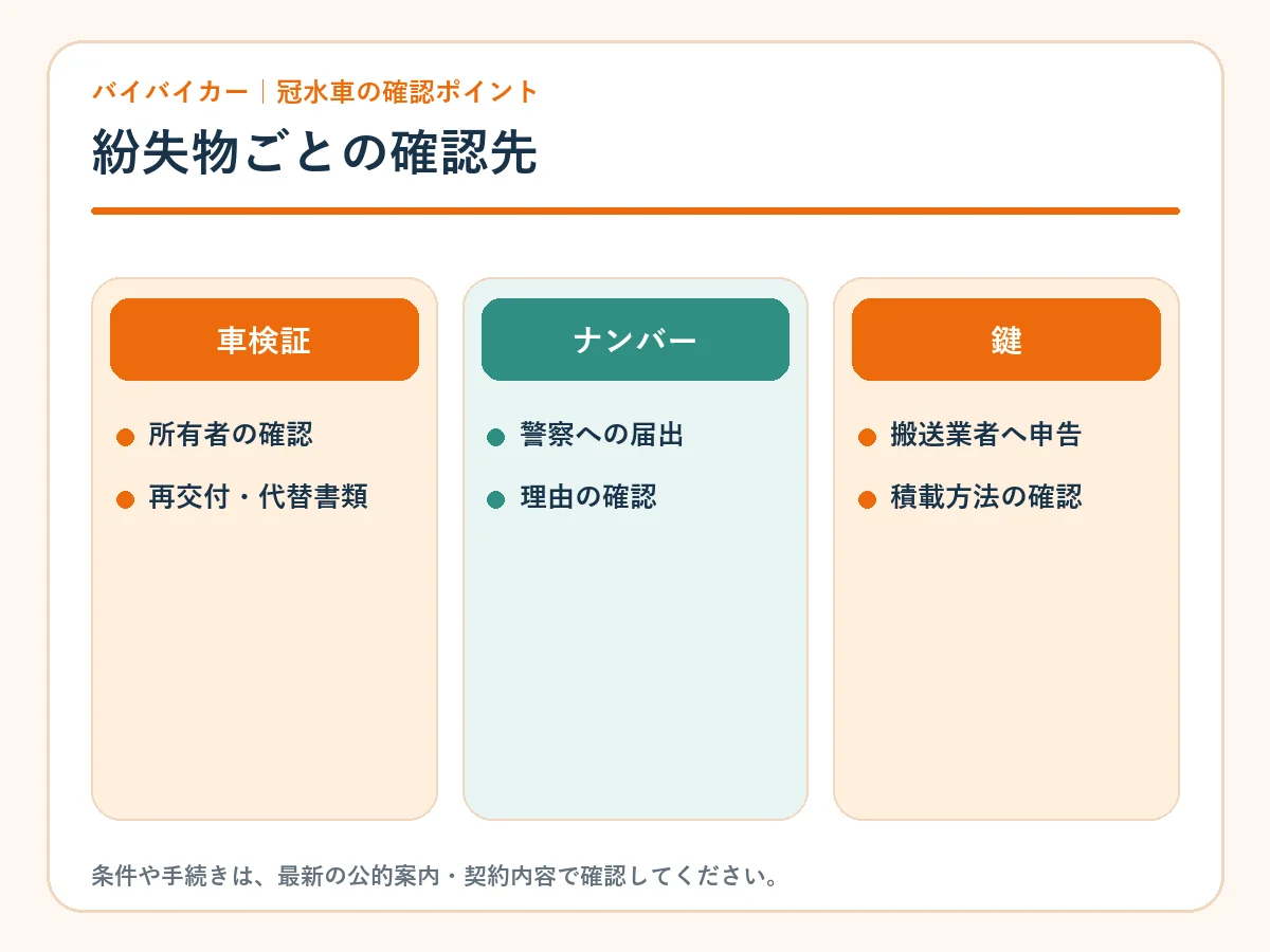 車検証・ナンバー・鍵を紛失したときの確認先
