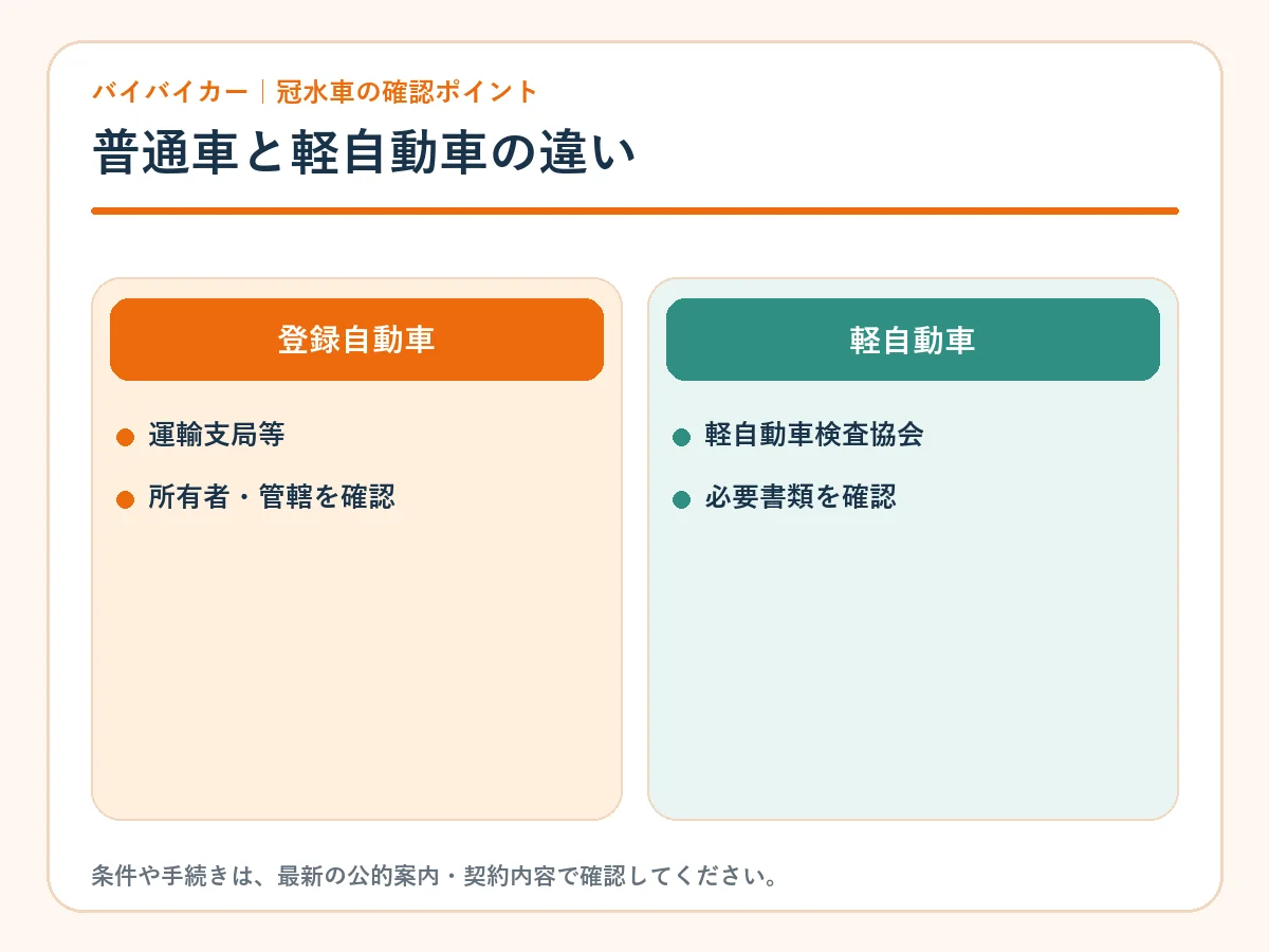 普通車と軽自動車の廃車手続きの違い