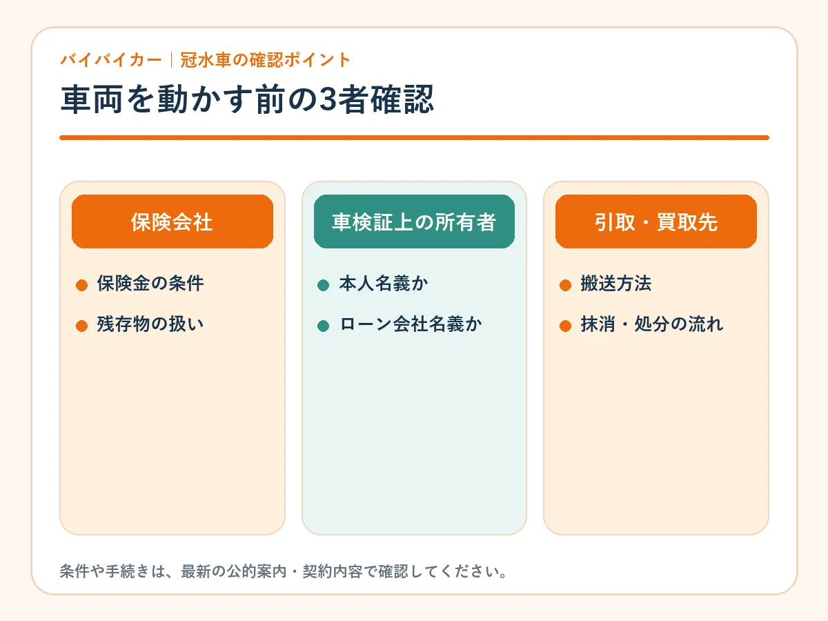全損車を動かす前に確認する3者