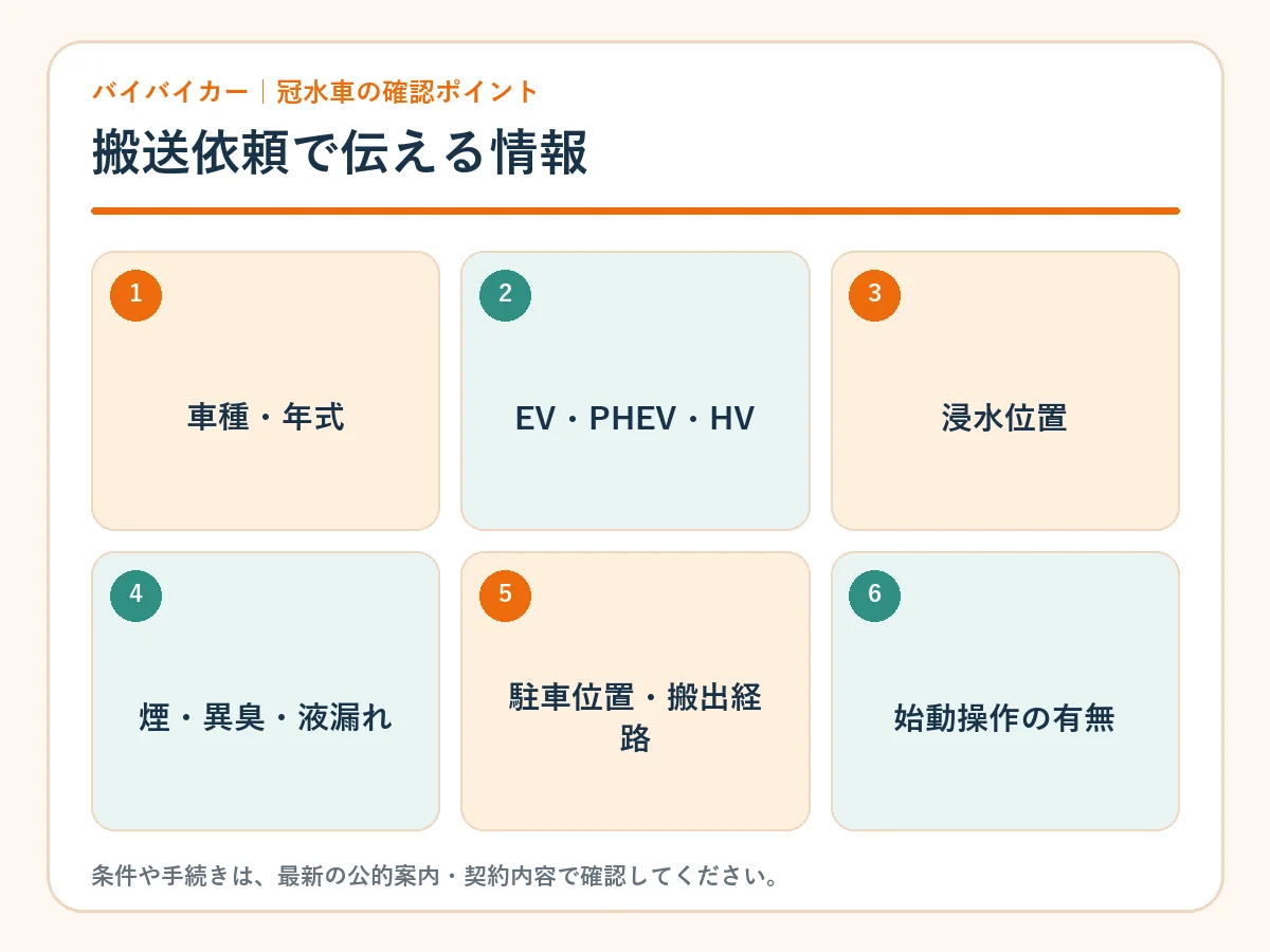 冠水した電動車の搬送依頼で伝える情報