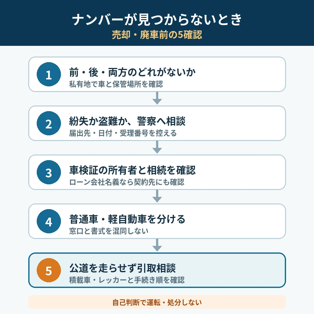3．車検証の「所有者」と車種区分を確認する