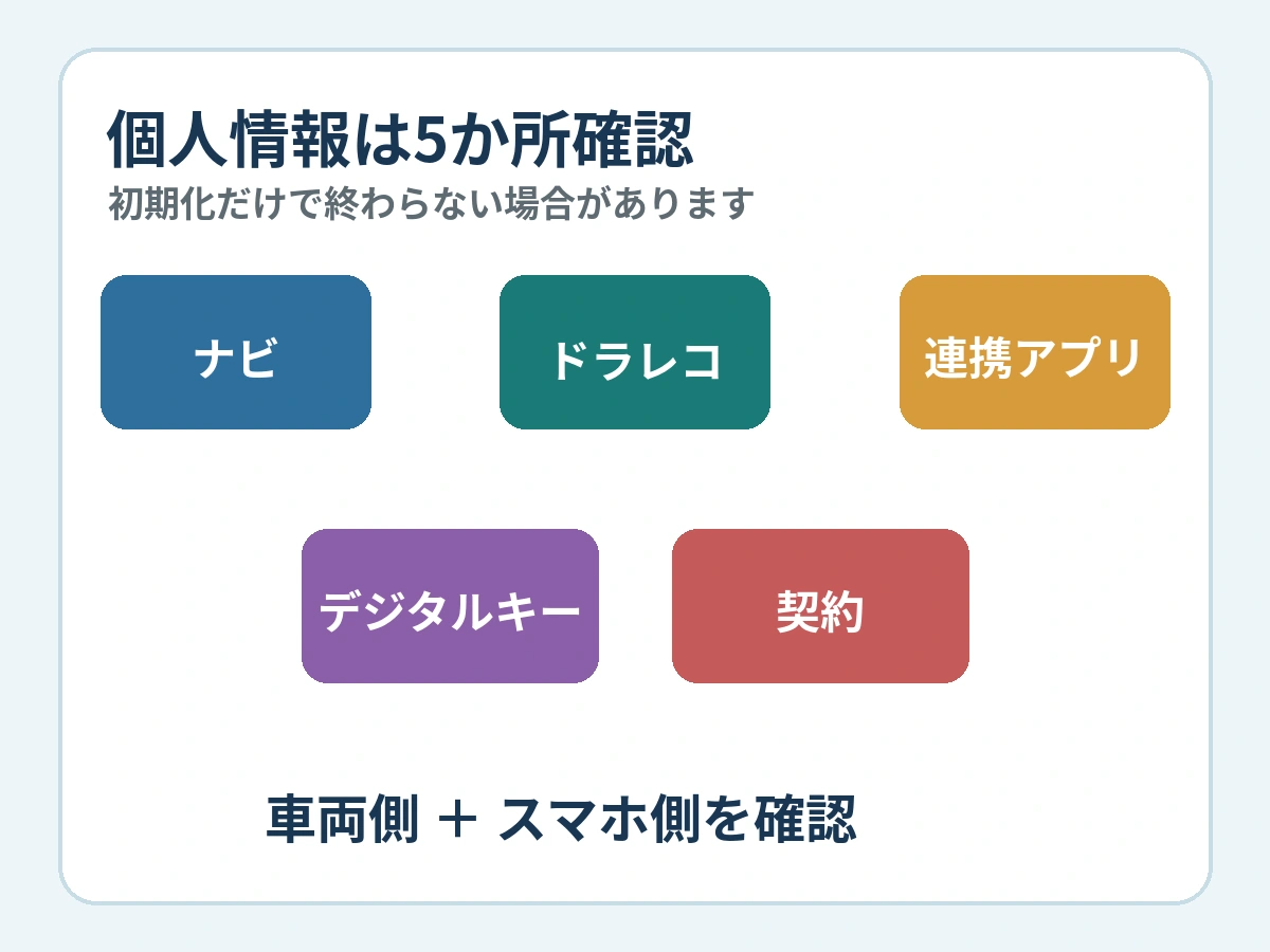 ドラレコの映像を残したい場合