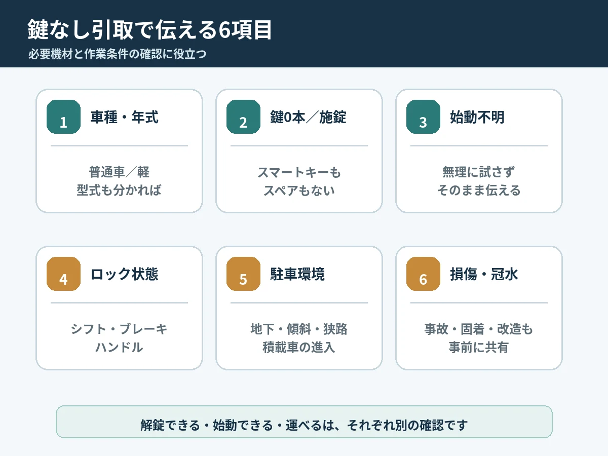 項目5：相続の合意と登録書類を確認する