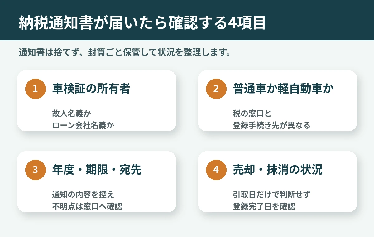 故人名義の車へ納税通知書が届いたときに確認する4項目  