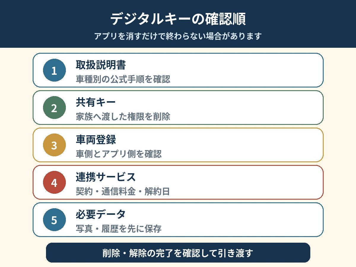 5．記念に残すなら「鍵そのもの」ではなく安全な物を
