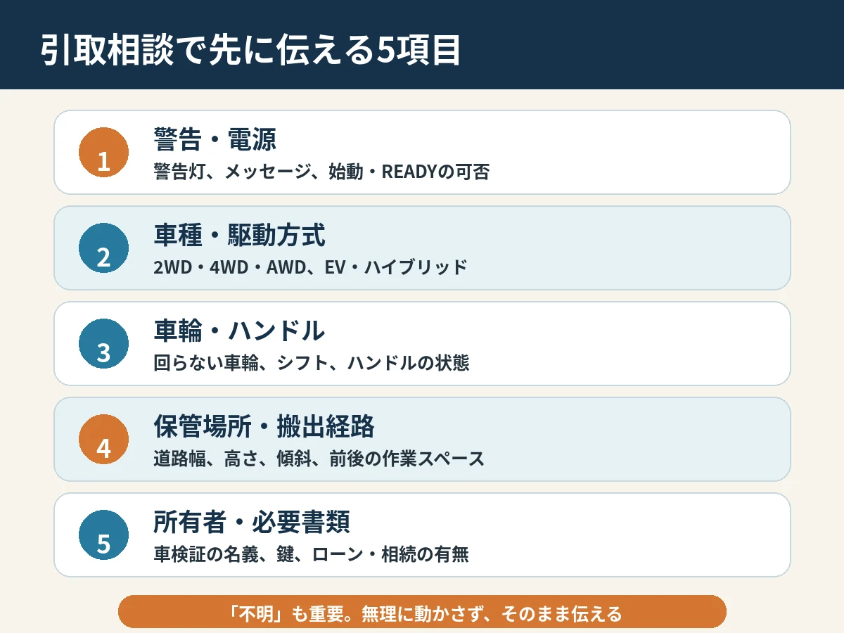 引取相談の前に伝える5項目