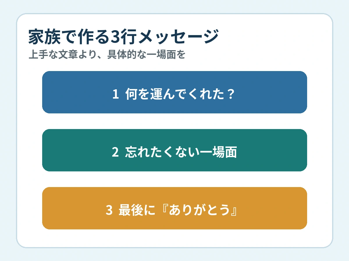 写真は3枚あれば十分