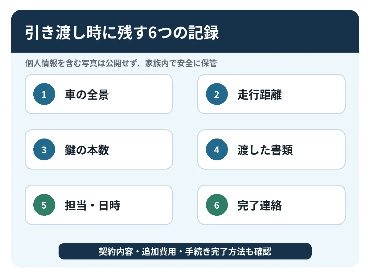 引取後にすること