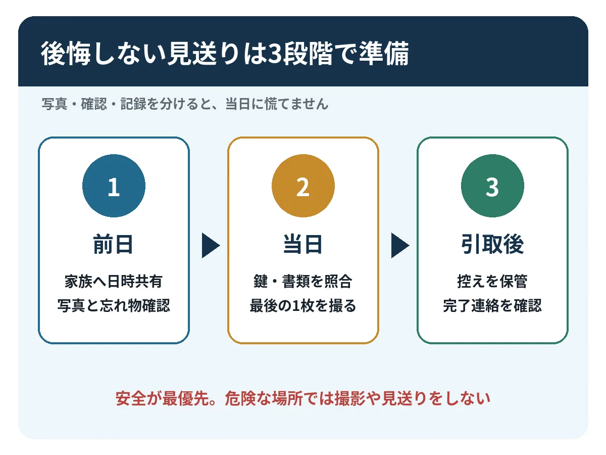 当日にすること