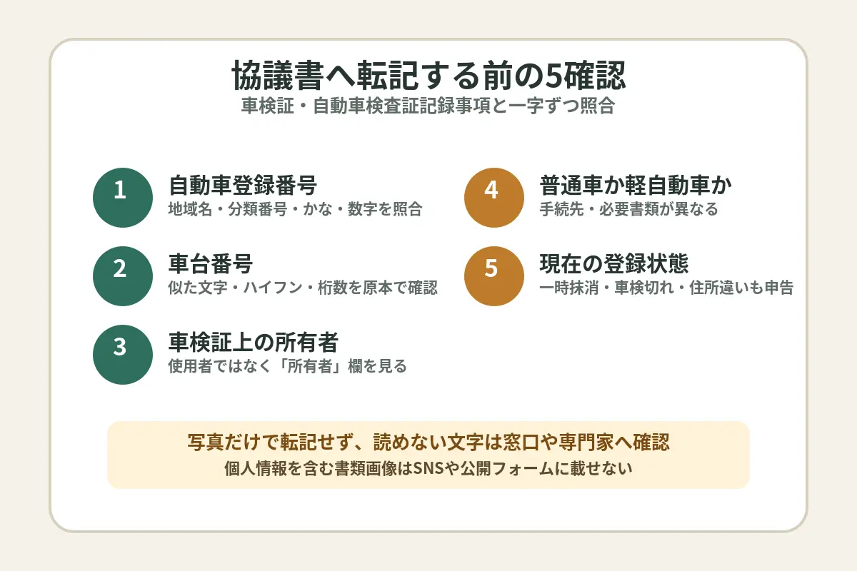 協議書へ転記する前の5確認
