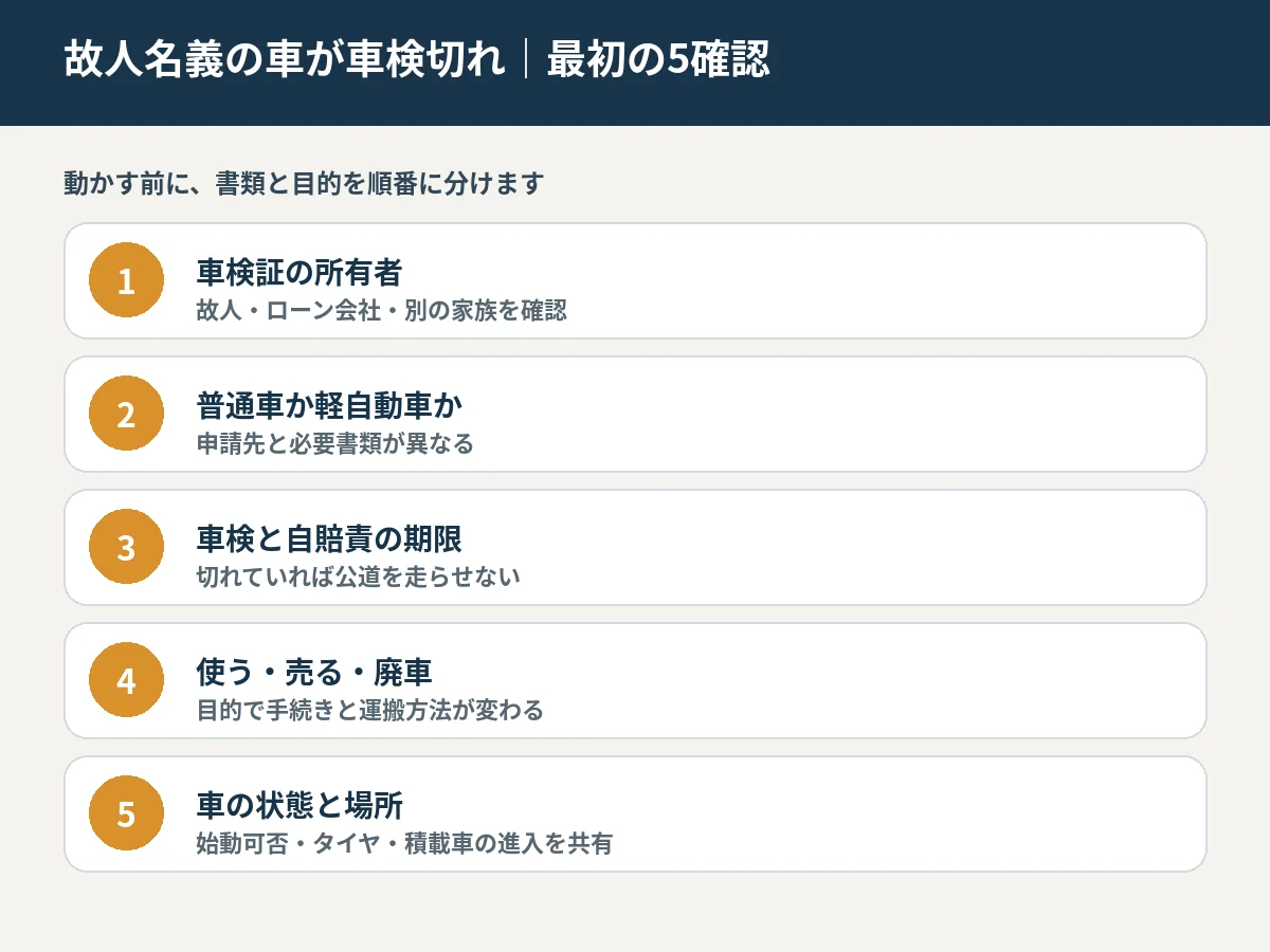 1．車検証の「所有者」を最初に確認する