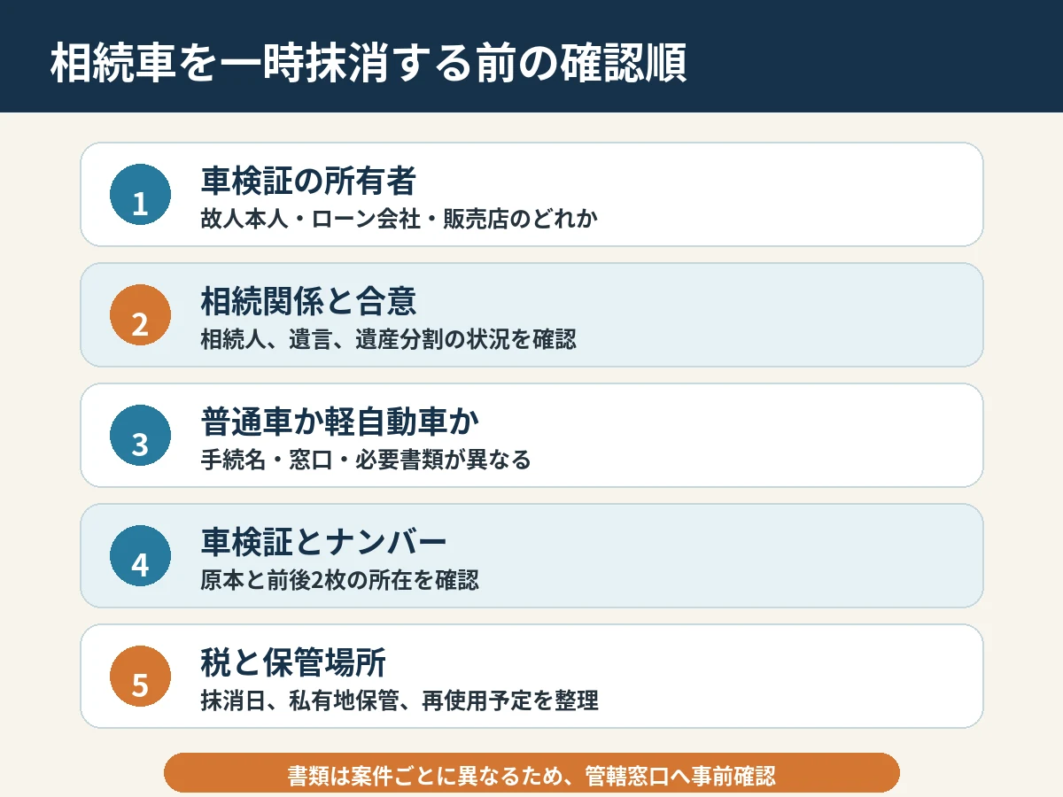 一時抹消前に確認する5項目