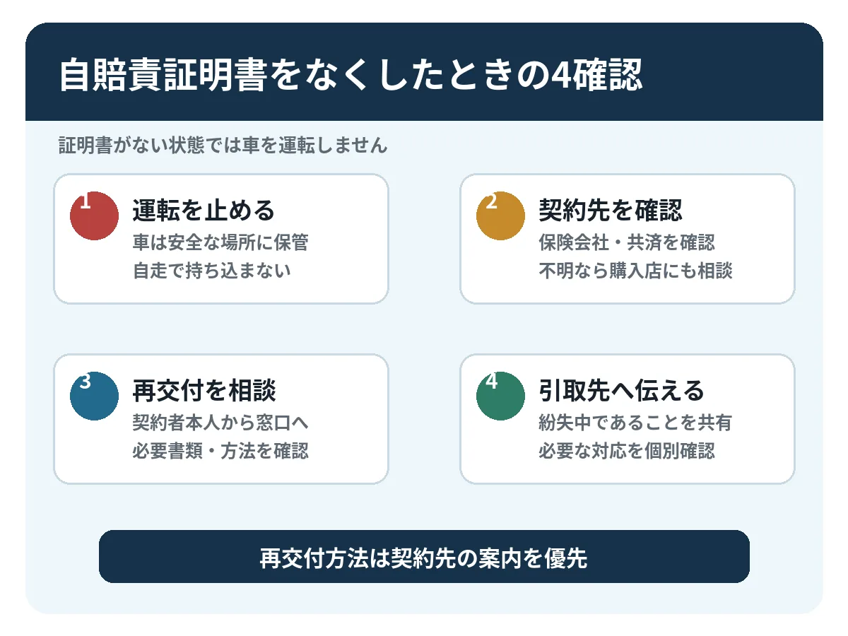 3.契約者と車検証上の所有者・使用者を確認する