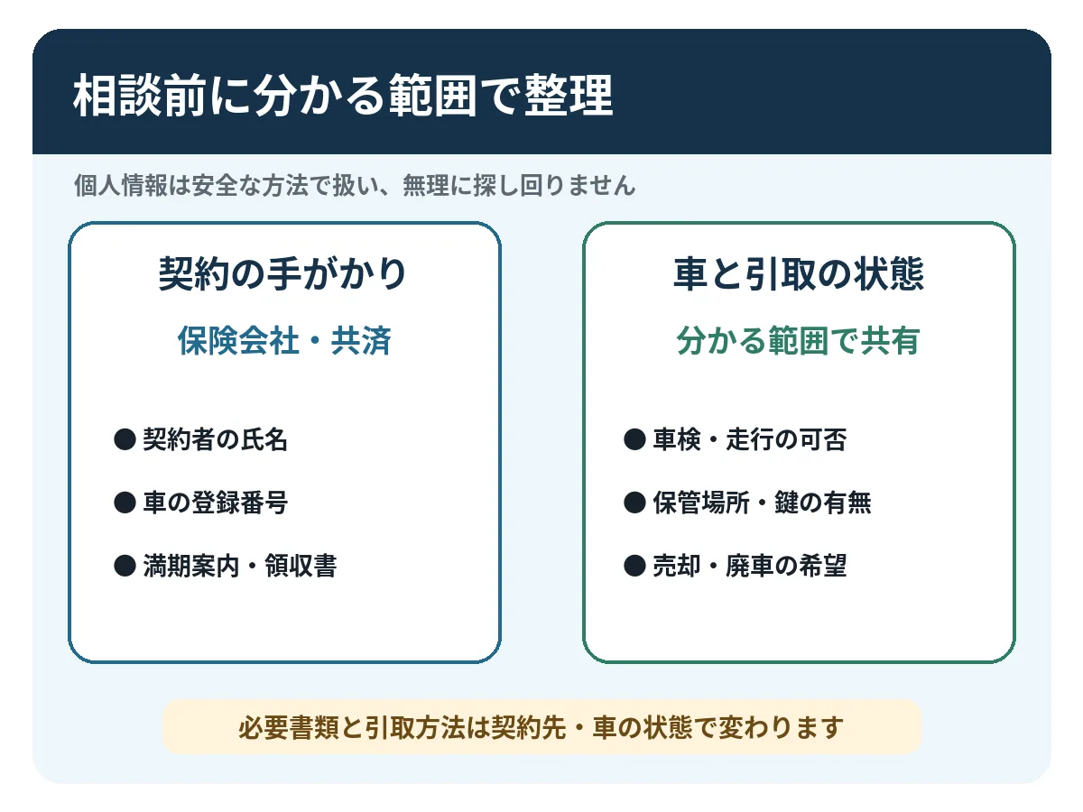 再交付を急いで自己判断しない