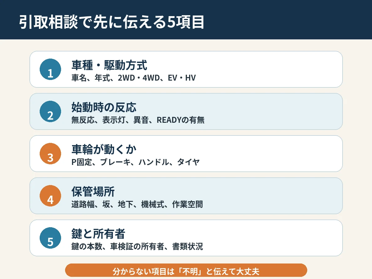 引取相談で伝える5項目