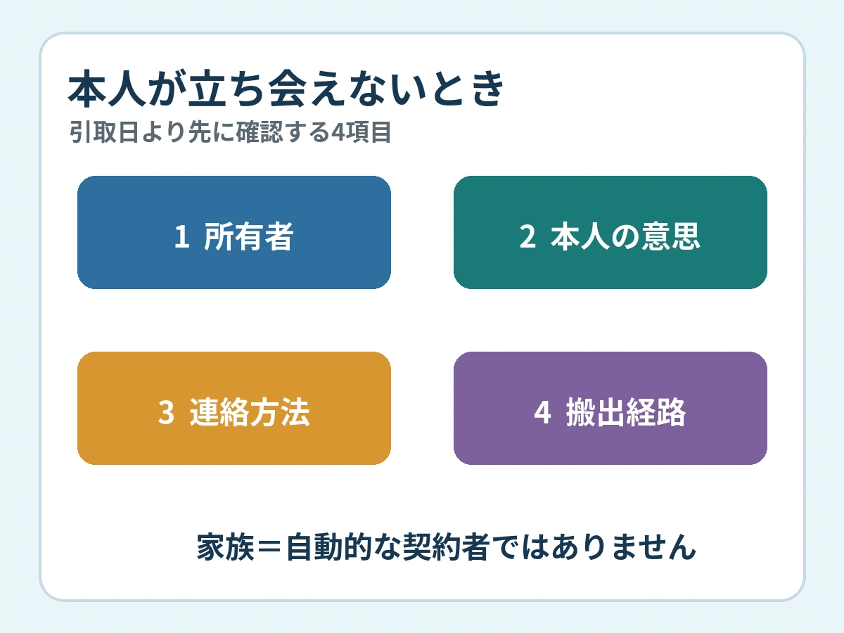 3．家族の役割と委任の範囲