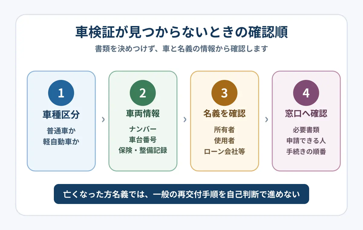6．車両状態と搬出条件を伝えて査定・引取を相談する
